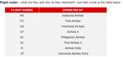 indonesia airasia airline code